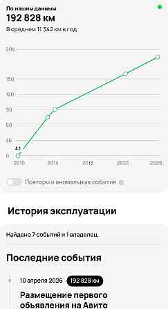 Kia Sportage 2009 Донецк
